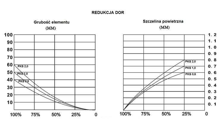 1418036376-PKS-wykresy.png