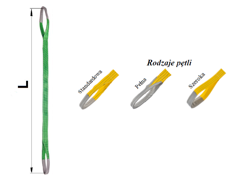 konfiguracja rodzaje-petli-akt-b-2_c0182.png