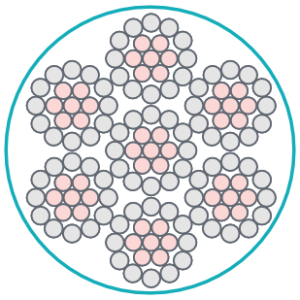 Lina stalowa 7x19 ze stali nierdzewnej