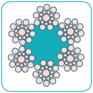 Lina stalowa S 6 x 19 + FC