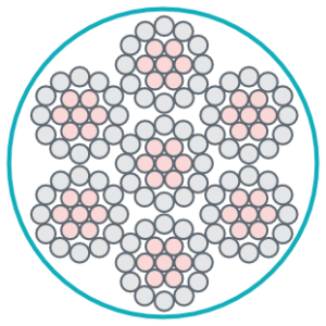Lina stalowa 6 x 19 + IWS
