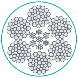 Lina stalowa WS 6 x 36 + IWRC